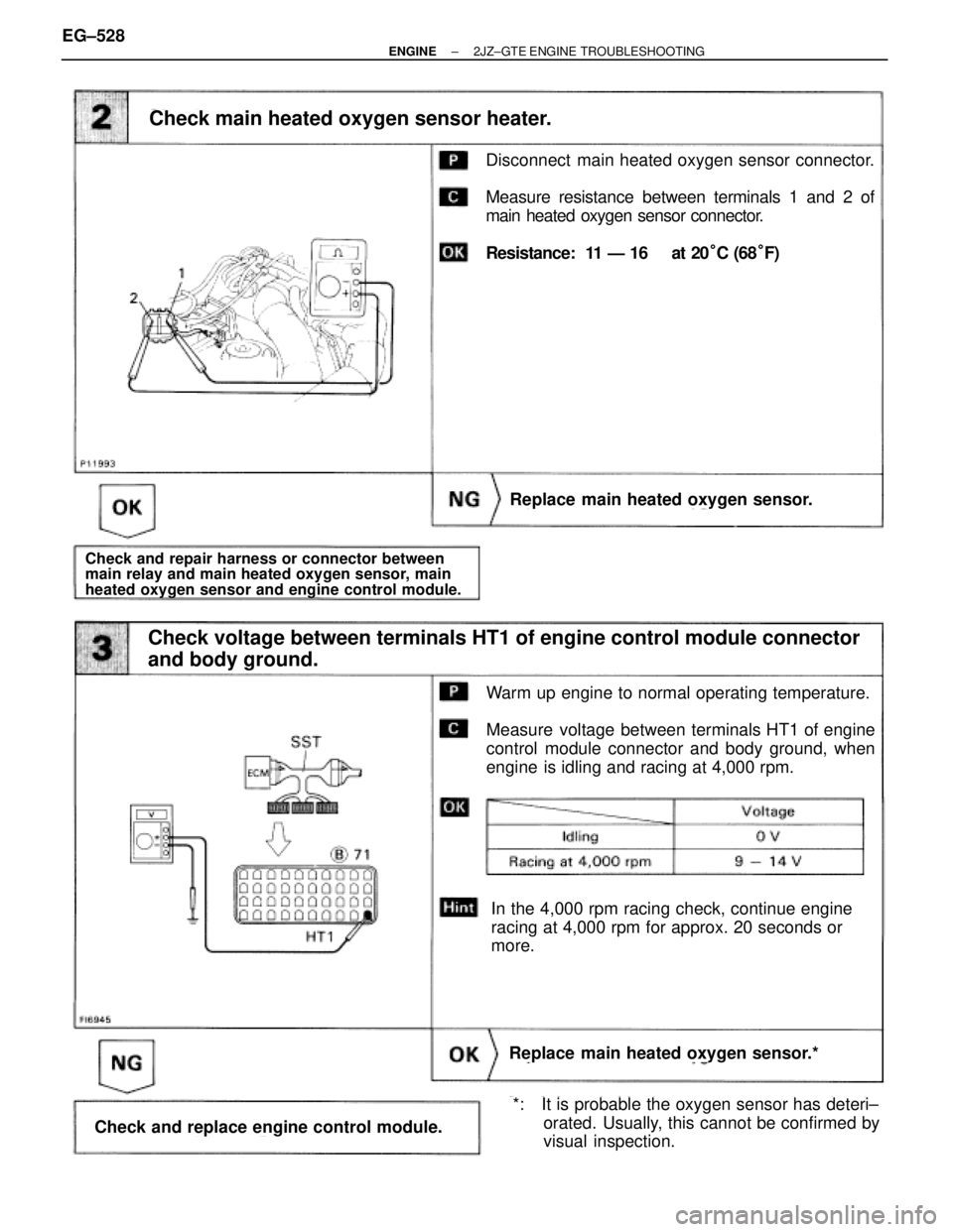 TOYOTA SUPRA 1986  Service Manual PDF Disconnect  main heated oxygen sensor connector.
Measure resistance between terminals 1 and 2 of
main heated oxygen sensor connector.
Resistance:  11 Ð 16  at 20°C (68°F)
Check main heated oxygen 