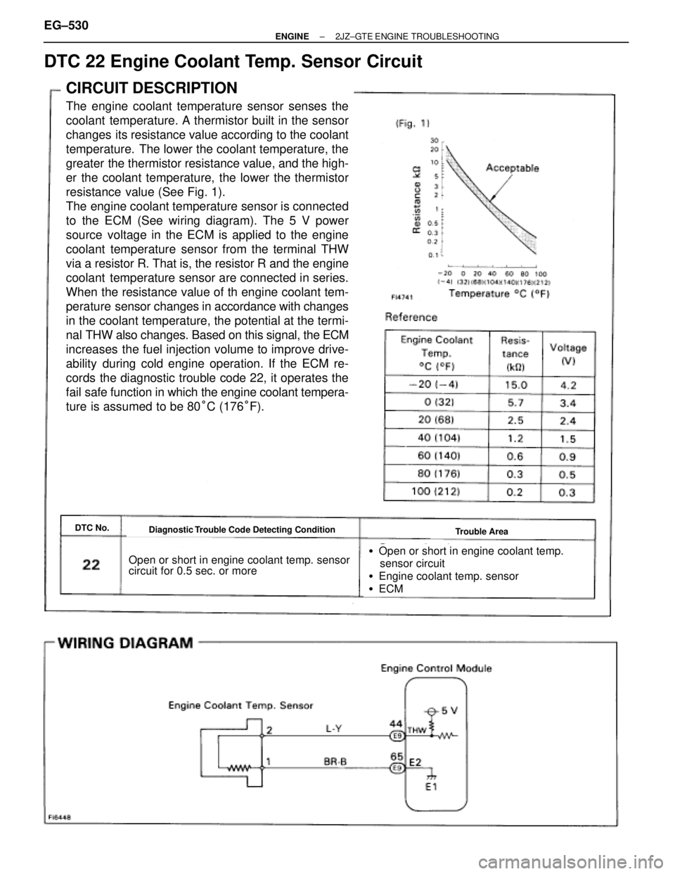 TOYOTA SUPRA 1986  Service Manual PDF CIRCUIT DESCRIPTION
The engine coolant temperature sensor senses the
coolant temperature. A thermistor built in the sensor
changes  its resistance value according to the coolant
temperature.  The lowe