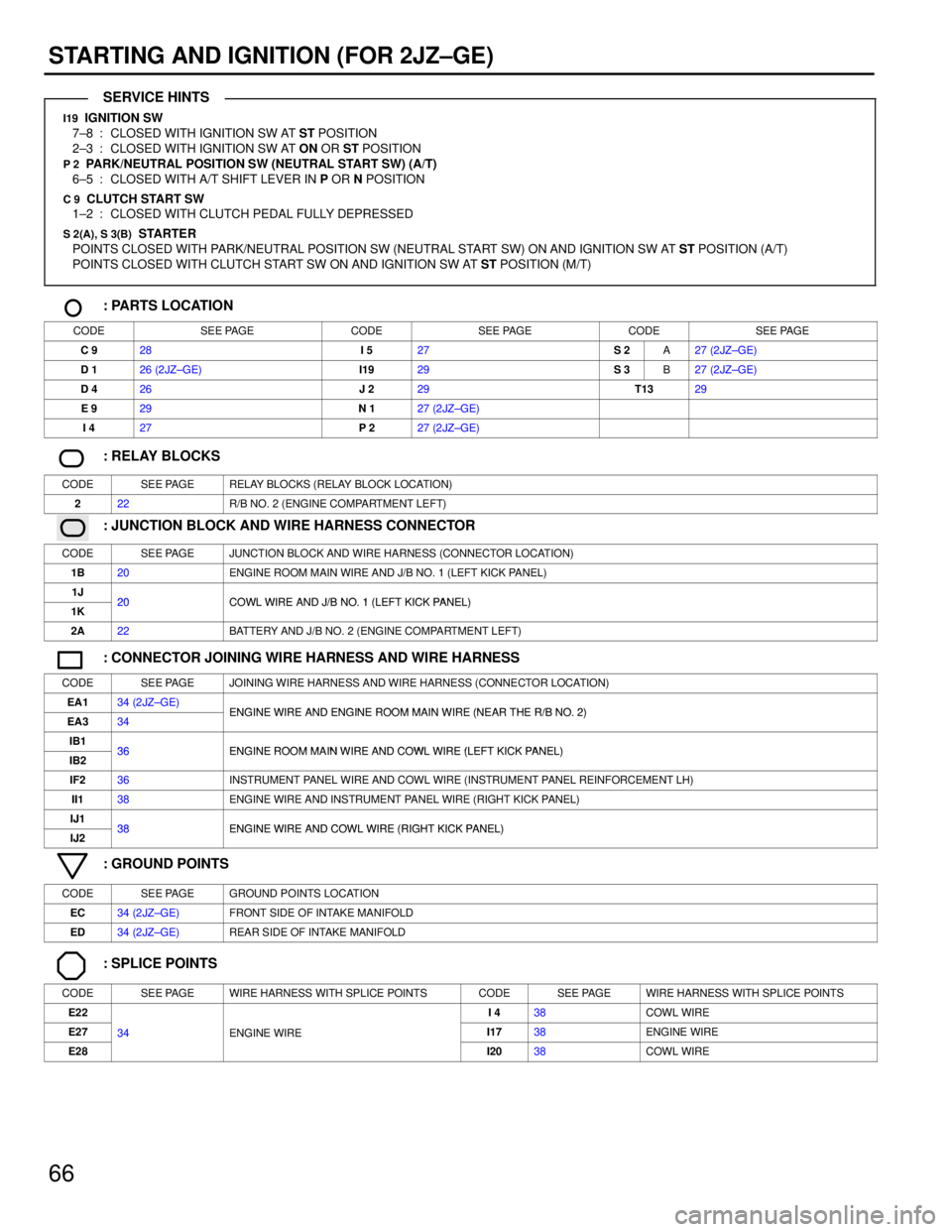 TOYOTA SUPRA 1986 Service Repair Manual 66
STARTING AND IGNITION (FOR 2JZ±GE)
I19 IGNITION SW
7±8 : CLOSED WITH IGNITION SW AT ST POSITION
2±3 : CLOSED WITH IGNITION SW AT ON OR ST POSITION
P 2 PARK/NEUTRAL POSITION SW (NEUTRAL START S TOYOTA SUPRA 1986 Service Repair Manual 66
STARTING AND IGNITION (FOR 2JZ±GE)
I19 IGNITION SW
7±8 : CLOSED WITH IGNITION SW AT ST POSITION
2±3 : CLOSED WITH IGNITION SW AT ON OR ST POSITION
P 2 PARK/NEUTRAL POSITION SW (NEUTRAL START S