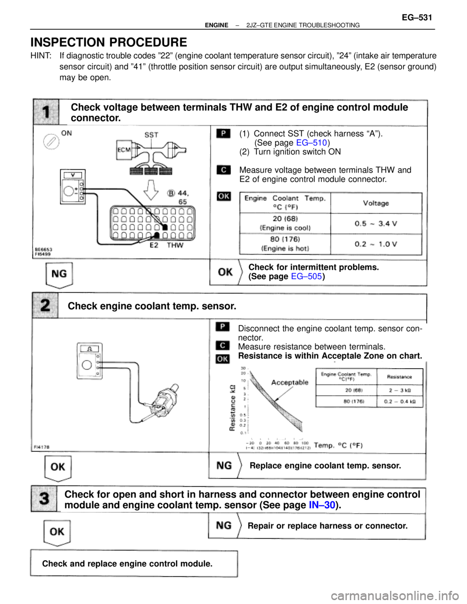 TOYOTA SUPRA 1986  Service Manual PDF (See page EG±510)
(1) Connect SST (check harness ªAº).
(See page EG±510)
(2) Turn ignition switch ON
Measure voltage between terminals THW and
E2 of engine control module connector.
Check voltage 