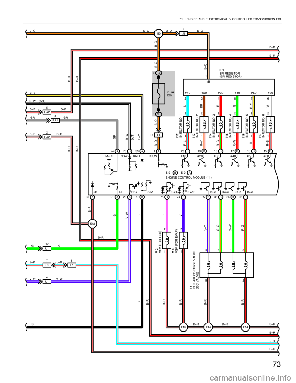 TOYOTA SUPRA 1986 Service Repair Manual 73
* 1 : ENGINE AND ELECTRONICALLY CONTROLLED TRANSMISSION ECU
7. 5A
IGN
1E 81J 3
II1 13
IJ18 EA22 EA25
EA18
E15 E14 E14 I20
IC27
IJ14 IJ112IJ19
1 2
1 2
1 2
1 2
1 2
1 2
1 2 A 24 B76 A33 A1B20 B19 B18 TOYOTA SUPRA 1986 Service Repair Manual 73
* 1 : ENGINE AND ELECTRONICALLY CONTROLLED TRANSMISSION ECU
7. 5A
IGN
1E 81J 3
II1 13
IJ18 EA22 EA25
EA18
E15 E14 E14 I20
IC27
IJ14 IJ112IJ19
1 2
1 2
1 2
1 2
1 2
1 2
1 2 A 24 B76 A33 A1B20 B19 B18