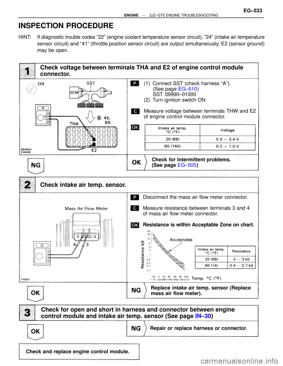TOYOTA SUPRA 1986  Service Manual PDF (See page EG±510)
(1) Connect SST (check harness ªAº).
(See page EG±510)
SST 09990±01000
(2) Turn ignition switch ON
Measure voltage between terminals THW and E2
of engine control module connecto