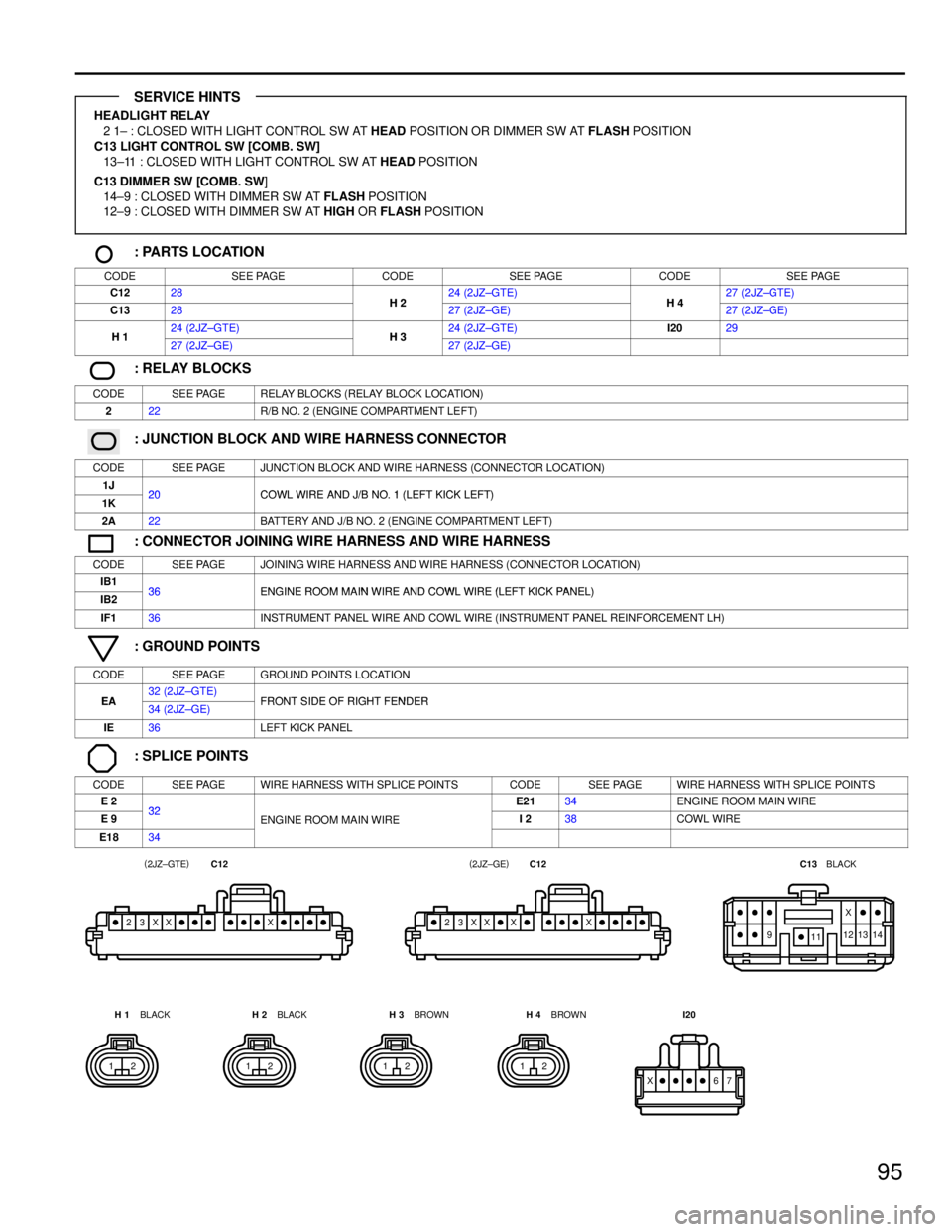 TOYOTA SUPRA 1986  Service Repair Manual 95
HEADLIGHT RELAY
2 1± : CLOSED WITH LIGHT CONTROL SW AT HEAD POSITION OR DIMMER SW AT FLASH POSITION
C13 LIGHT CONTROL SW [COMB. SW]
13±11 : CLOSED WITH LIGHT CONTROL SW AT HEAD POSITION
C13 DIMME