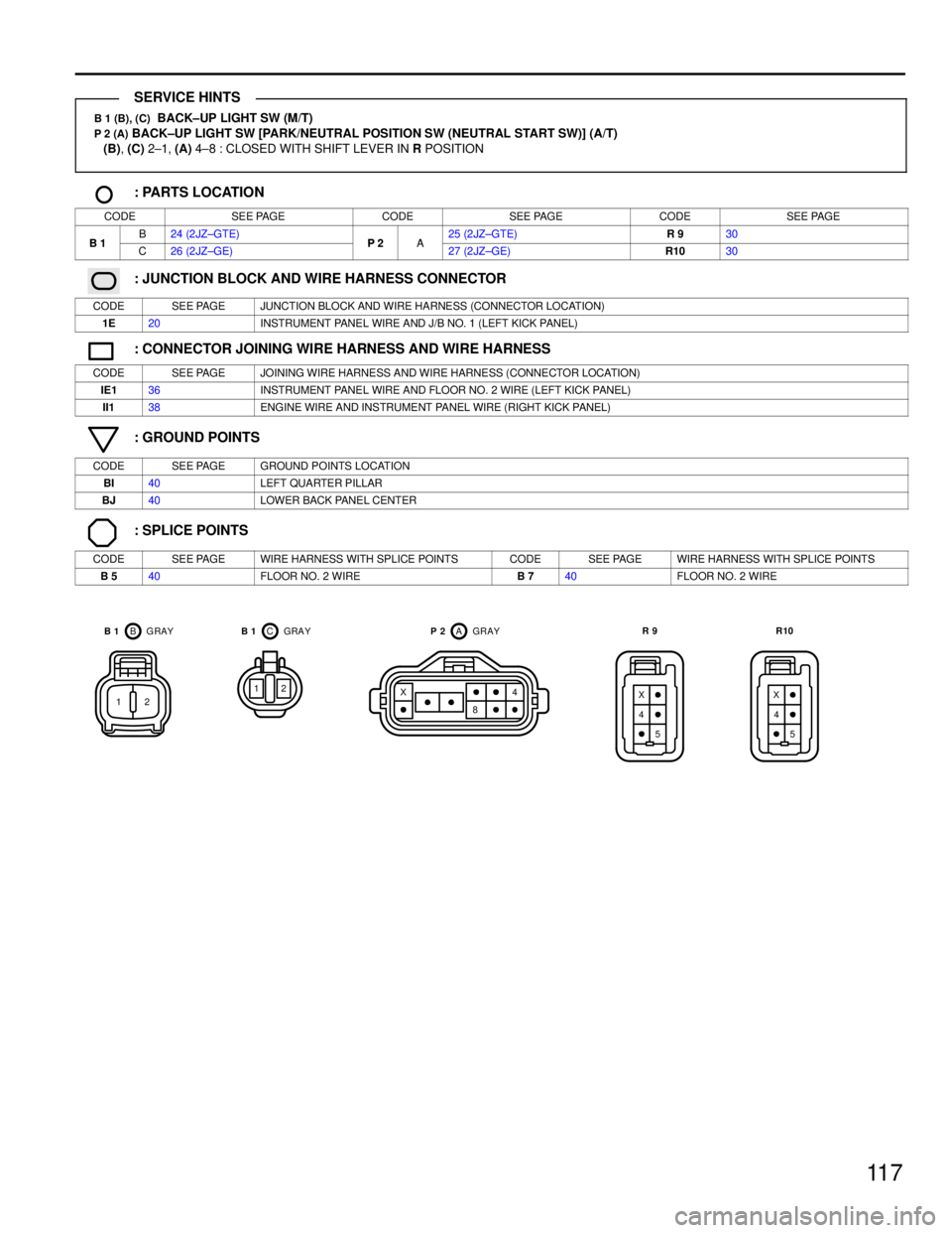 TOYOTA SUPRA 1986  Service Repair Manual 11 7
B 1 (B), (C)  BACK±UP LIGHT SW (M/T)P 2 (A) BACK±UP LIGHT SW [PARK/NEUTRAL POSITION SW (NEUTRAL START SW)] (A/T)
(B), (C) 2±1, (A) 4±8 : CLOSED WITH SHIFT LEVER IN R POSITION
: PARTS LOCATION