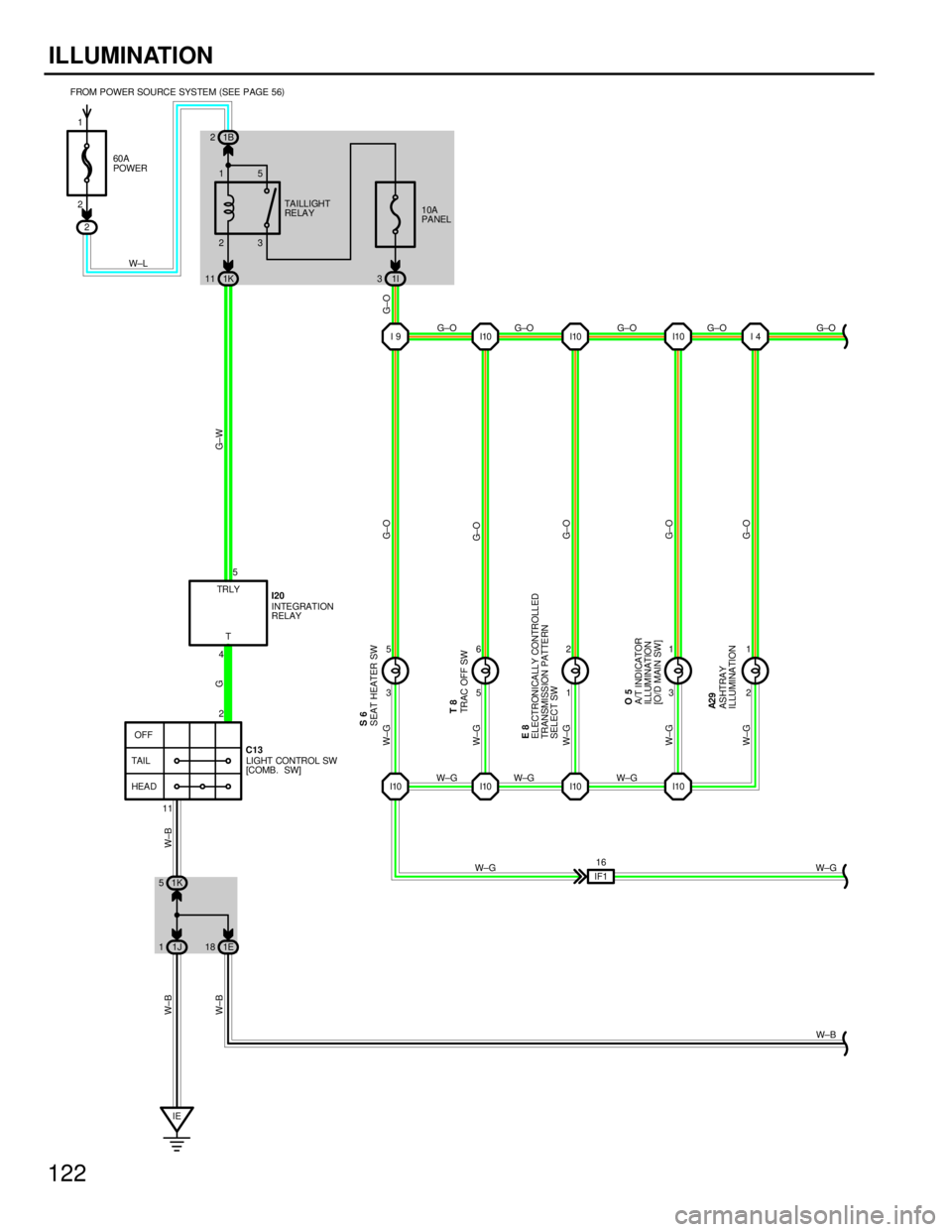 TOYOTA SUPRA 1986 Service Repair Manual 122
ILLUMINATION
10A
PANEL
23 151B 2
2
1K 11 1I3
I10 I10 I 4
I10 I10 I10 5 6
1 2
3 1
2 1
1J 11E18 1K 5
IE FROM POWER SOURCE SYSTEM(
SEE PAGE 56)
G±W
G±O
G±O
G±O
G±O G±O G±O G±O W±L
W±G
W±B
TOYOTA SUPRA 1986 Service Repair Manual 122
ILLUMINATION
10A
PANEL
23 151B 2
2
1K 11 1I3
I10 I10 I 4
I10 I10 I10 5 6
1 2
3 1
2 1
1J 11E18 1K 5
IE FROM POWER SOURCE SYSTEM(
SEE PAGE 56)
G±W
G±O
G±O
G±O
G±O G±O G±O G±O W±L
W±G
W±B