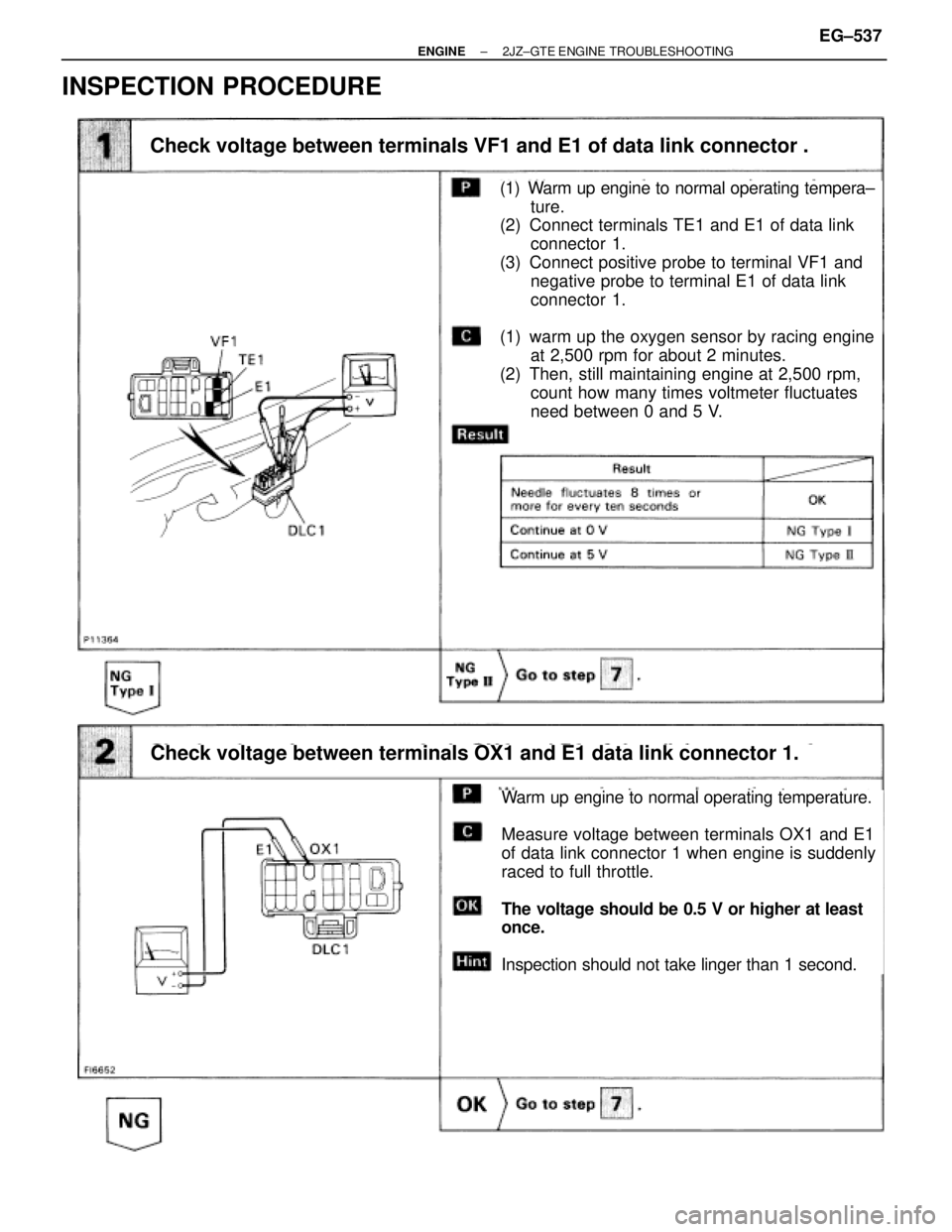 TOYOTA SUPRA 1986  Service Manual PDF INSPECTION PROCEDURE
(1) Warm up engine to normal operating tempera±
ture.
(2) Connect terminals TE1 and E1 of data link
connector 1.
(3) Connect positive probe to terminal VF1 and
negative probe to 