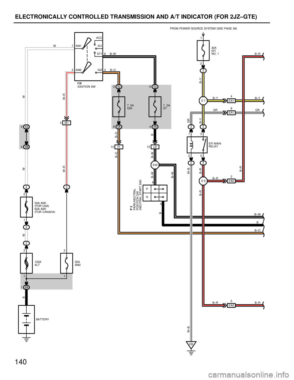 TOYOTA SUPRA 1986 Service Repair Manual 140
ELECTRONICALLY CONTROLLED TRANSMISSION AND A/T INDICATOR (FOR 2JZ±GTE)
7
28
3 AM2 AM1ACC
IG1
ST1
IG2
7. 5A
ST 7. 5A
IGN30A
EFI
NO. 1
30A
AM2P
N6
525 13
E16
E9 EA22 EA18 EA14
EA25 IJ2 13 II1 13 IB TOYOTA SUPRA 1986 Service Repair Manual 140
ELECTRONICALLY CONTROLLED TRANSMISSION AND A/T INDICATOR (FOR 2JZ±GTE)
7
28
3 AM2 AM1ACC
IG1
ST1
IG2
7. 5A
ST 7. 5A
IGN30A
EFI
NO. 1
30A
AM2P
N6
525 13
E16
E9 EA22 EA18 EA14
EA25 IJ2 13 II1 13 IB