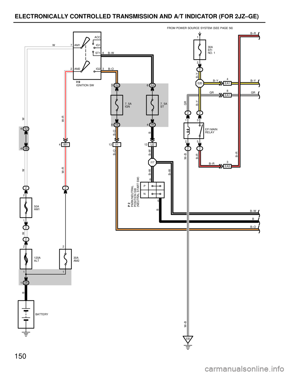 TOYOTA SUPRA 1986  Service Repair Manual 150
ELECTRONICALLY CONTROLLED TRANSMISSION AND A/T INDICATOR (FOR 2JZ±GE)
7
28
3 AM2 AM1ACC
IG1
ST1
IG2
7. 5A
ST 7. 5A
IGN30A
EFI
NO. 1
30A
AM2P
N6
525 13
I17
EA33 EA18 EA14
IJ2 13 II1 13 IB1 42
1K 4