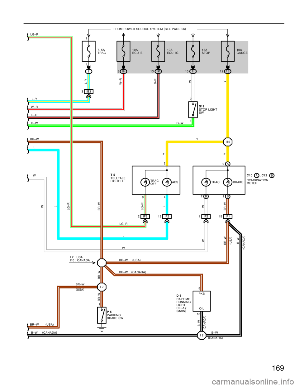 TOYOTA SUPRA 1986 Service Repair Manual 169
7. 5A
TRAC10A
ECU±B10A
ECU±IG15A
STOP10A
GAUGE
21H1K1I1E
1 2
IF2 2IF212 IF21IF115I14
I2 IB 3 3FROM POWER SOURCE SYSTEM(
SEE PAGE 56)
A 9
B 7B1
1
I2 LG±R
L±Y
W±R
B±R
G±W
BR±W
L
W
BR±W
B±W TOYOTA SUPRA 1986 Service Repair Manual 169
7. 5A
TRAC10A
ECU±B10A
ECU±IG15A
STOP10A
GAUGE
21H1K1I1E
1 2
IF2 2IF212 IF21IF115I14
I2 IB 3 3FROM POWER SOURCE SYSTEM(
SEE PAGE 56)
A 9
B 7B1
1
I2 LG±R
L±Y
W±R
B±R
G±W
BR±W
L
W
BR±W
B±W
