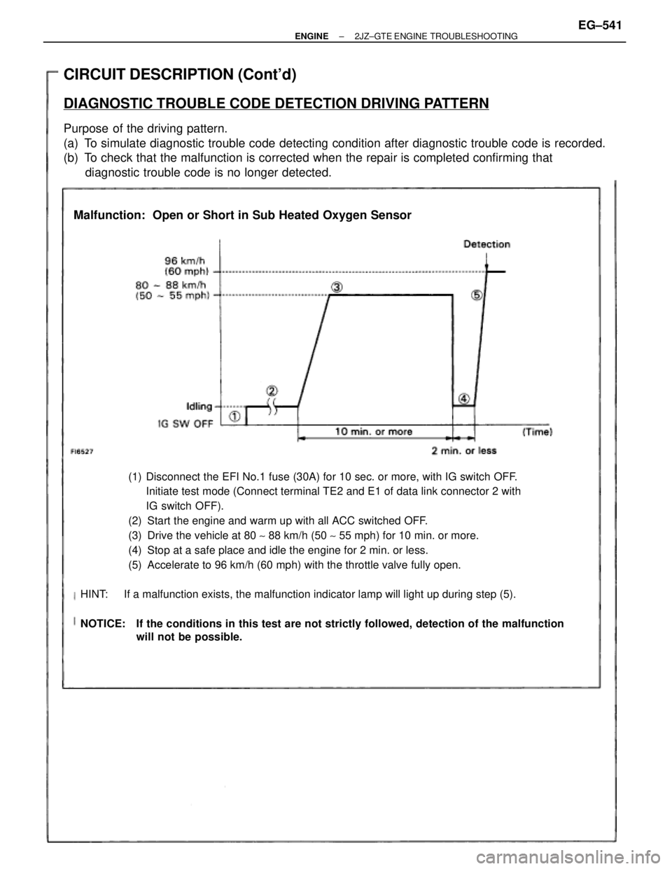 TOYOTA SUPRA 1986  Service Manual PDF CIRCUIT DESCRIPTION (Contd)
DIAGNOSTIC TROUBLE CODE DETECTION DRIVING PATTERN
Purpose  of the driving pattern.
(a) To simulate diagnostic trouble code detecting condition after diagnostic trouble cod