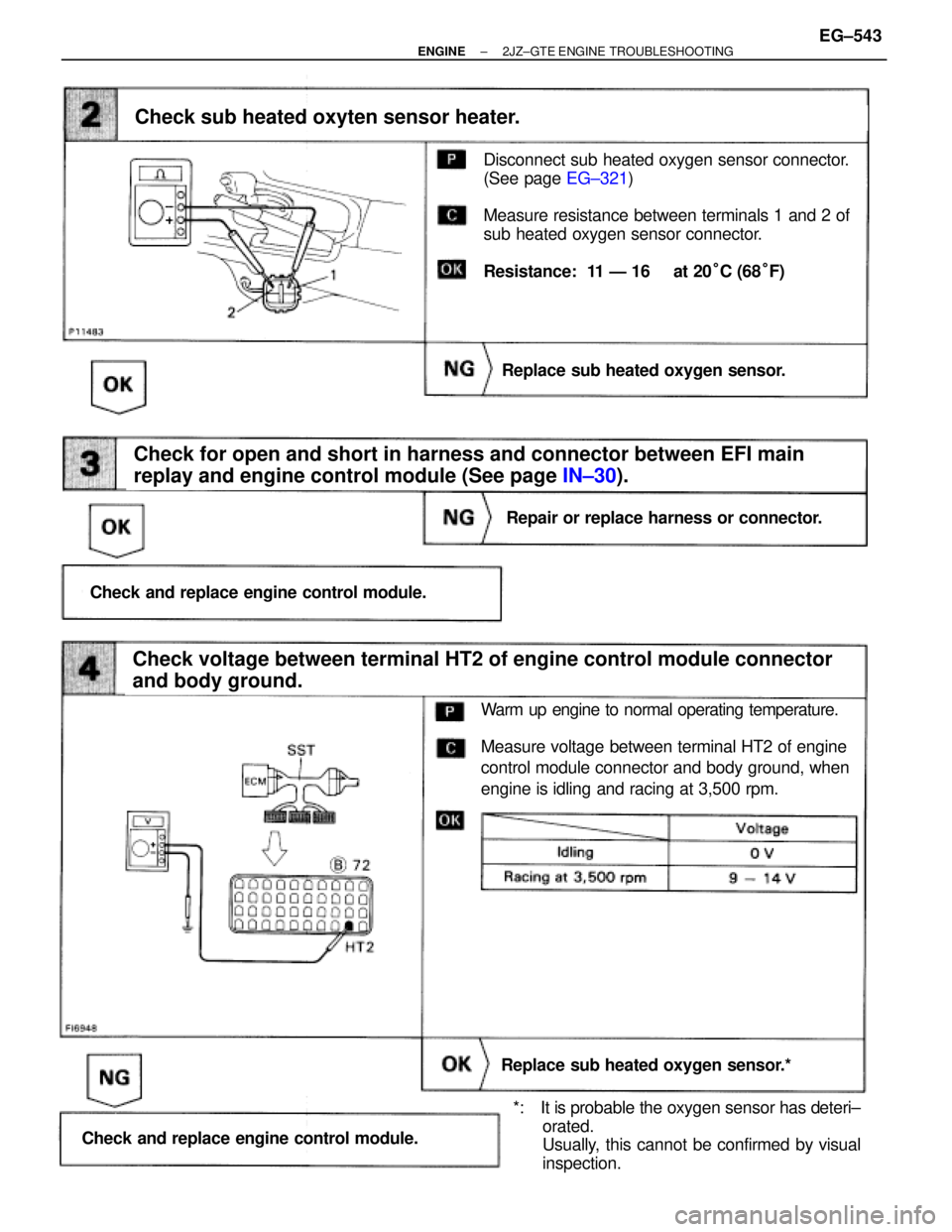 TOYOTA SUPRA 1986  Service Manual PDF (See page EG±321)
Disconnect sub heated oxygen sensor connector.
(See page EG±321)
Measure resistance between terminals 1 and 2 of
sub heated oxygen sensor connector.
Resistance:  11 Ð 16  at 20°