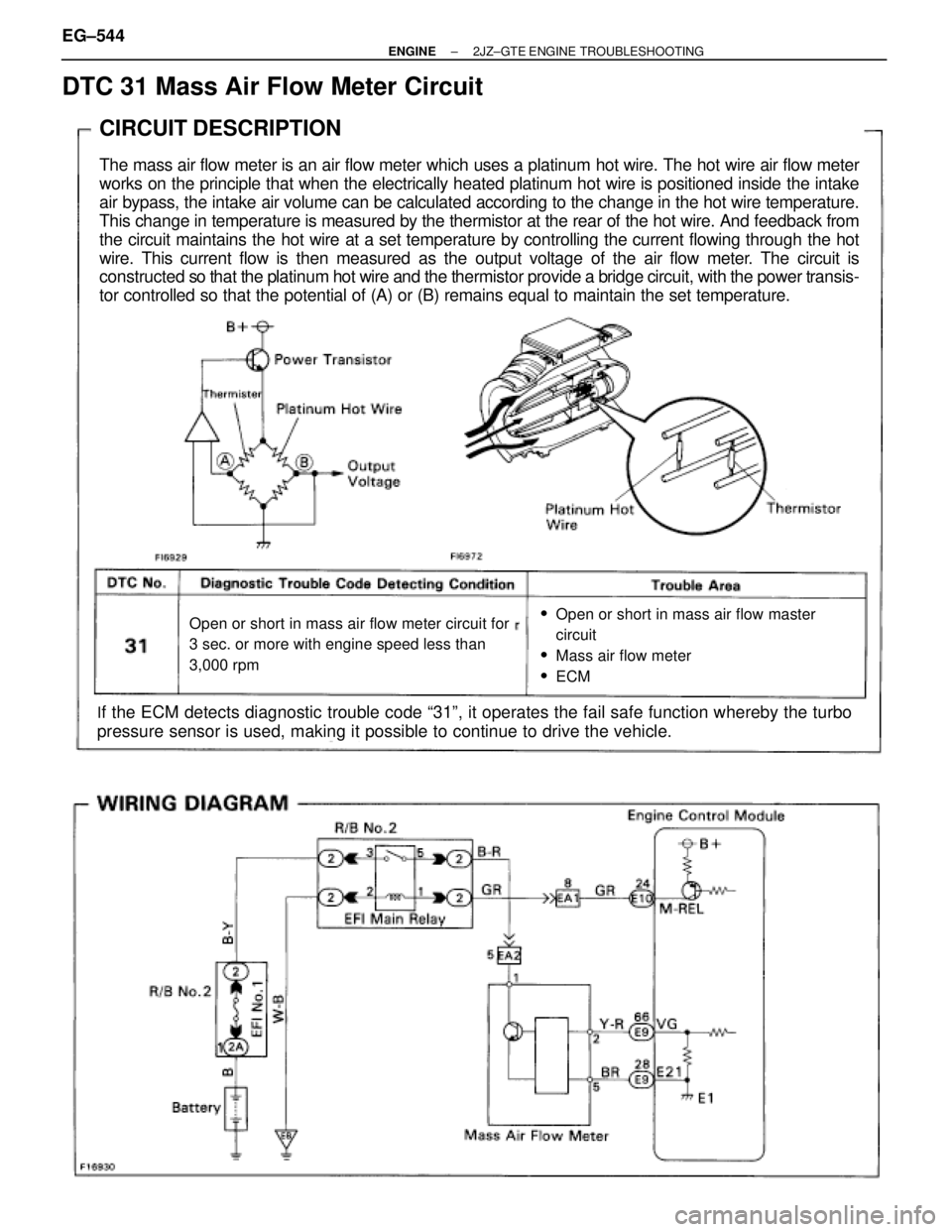 TOYOTA SUPRA 1986 Service Manual Online DTC 31 Mass Air Flow Meter Circuit
CIRCUIT DESCRIPTION
The mass air flow meter is an air flow meter which uses a platinum hot wire. The hot wire air flow meter
works on the principle that when the ele TOYOTA SUPRA 1986 Service Manual Online DTC 31 Mass Air Flow Meter Circuit
CIRCUIT DESCRIPTION
The mass air flow meter is an air flow meter which uses a platinum hot wire. The hot wire air flow meter
works on the principle that when the ele