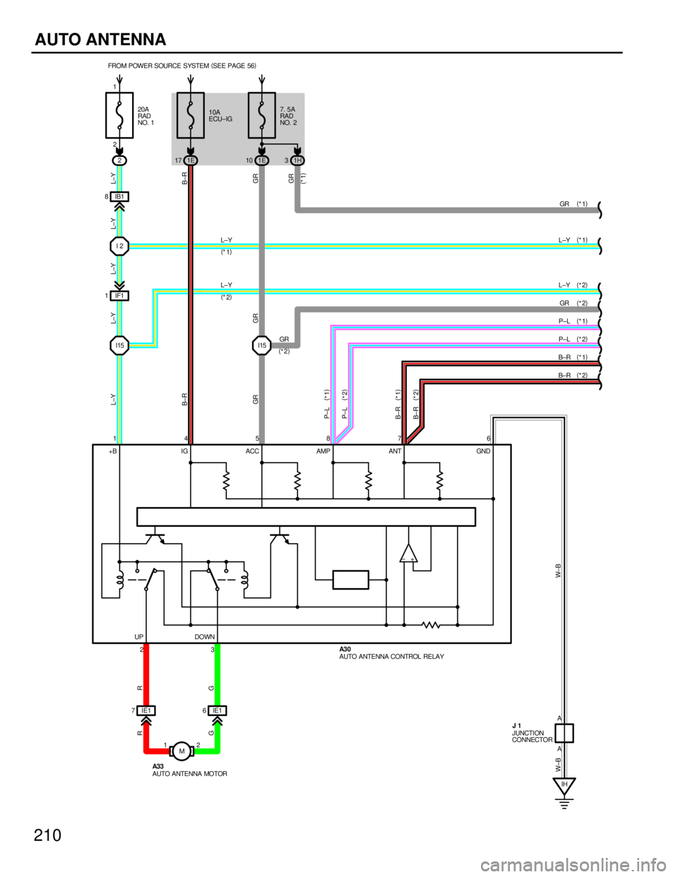 TOYOTA SUPRA 1986 Service Repair Manual 210
AUTO ANTENNA
20A
RAD
NO. 110A
ECU±IG7. 5A
RAD
NO. 2
21E17 1E10 1H3
IB1 8
I2
I15 I15
IE1 7IE16
M 12
IH A A FROM POWER SOURCE SYSTEM(
SEE PAGE 56)
GR
L±Y
L±Y
GR
P±L
P±L
B± R
B± R
GR
IF1 1
L± TOYOTA SUPRA 1986 Service Repair Manual 210
AUTO ANTENNA
20A
RAD
NO. 110A
ECU±IG7. 5A
RAD
NO. 2
21E17 1E10 1H3
IB1 8
I2
I15 I15
IE1 7IE16
M 12
IH A A FROM POWER SOURCE SYSTEM(
SEE PAGE 56)
GR
L±Y
L±Y
GR
P±L
P±L
B± R
B± R
GR
IF1 1
L±