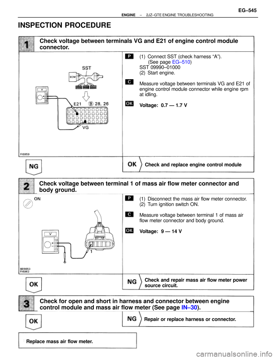 TOYOTA SUPRA 1986 Service Manual Online (See page IN±30).
(See page EG±510)(1) Connect SST (check harness ªAº).
(See page EG±510)
SST 09990±01000
(2) Start engine.
Measure voltage between terminals VG and E21 of
engine control module TOYOTA SUPRA 1986 Service Manual Online (See page IN±30).
(See page EG±510)(1) Connect SST (check harness ªAº).
(See page EG±510)
SST 09990±01000
(2) Start engine.
Measure voltage between terminals VG and E21 of
engine control module
