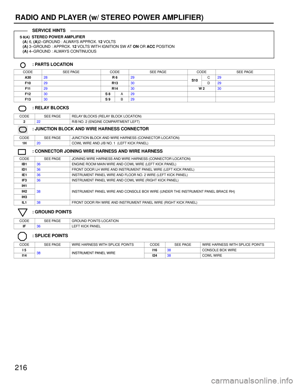 TOYOTA SUPRA 1986 Service Repair Manual 216
RADIO AND PLAYER (w/ STEREO POWER AMPLIFIER)
S 8(A) STEREO POWER AMPLIFIER
(A) 6, (A)2±GROUND : ALWAYS APPROX. 12 VOLTS
(A) 3±GROUND : APPROX. 12 VOLTS WITH IGNITION SW AT ON OR ACC POSITION
(A TOYOTA SUPRA 1986 Service Repair Manual 216
RADIO AND PLAYER (w/ STEREO POWER AMPLIFIER)
S 8(A) STEREO POWER AMPLIFIER
(A) 6, (A)2±GROUND : ALWAYS APPROX. 12 VOLTS
(A) 3±GROUND : APPROX. 12 VOLTS WITH IGNITION SW AT ON OR ACC POSITION
(A