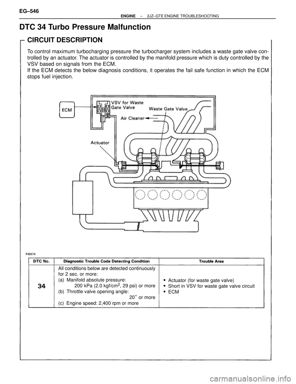 TOYOTA SUPRA 1986 Service Manual Online CIRCUIT DESCRIPTION
To control maximum turbocharging pressure the turbocharger system includes a waste gate valve con-
trolled by an actuator. The actuator is controlled by the manifold pressure which TOYOTA SUPRA 1986 Service Manual Online CIRCUIT DESCRIPTION
To control maximum turbocharging pressure the turbocharger system includes a waste gate valve con-
trolled by an actuator. The actuator is controlled by the manifold pressure which