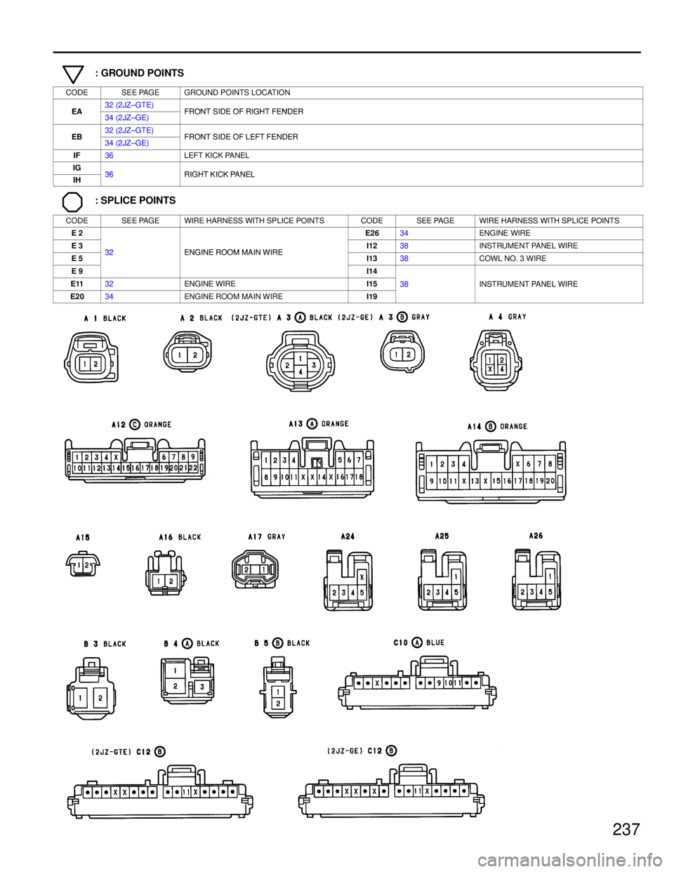 TOYOTA SUPRA 1986  Service Repair Manual 237
: GROUND POINTS
CODESEE PAGEGROUND POINTS LOCATION
EA32 (2JZ±GTE)FRONT SIDE OF RIGHT FENDEREA34 (2JZ±GE)FRONT SIDE OF RIGHT FENDER
EB32 (2JZ±GTE)FRONT SIDE OF LEFT FENDEREB34 (2JZ±GE)FRONT SID