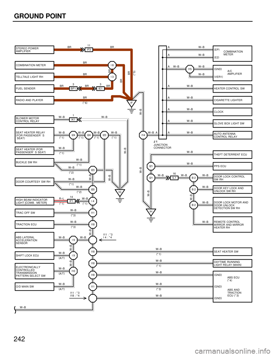 TOYOTA SUPRA 1986  Service Repair Manual 242
GROUND POINT
STEREO POWER
AMP LIFIER
COMBINATION METER
TEL LTALE L IGHT RH
FUEL SENDER
RADIO AND PLAYER
BLOWER MOTOR
CONTROL RELAY
SEAT HEATER RELAY
(
FOR PASSENGER S
SEAT)
SEAT HEATER(
FOR
PASSE