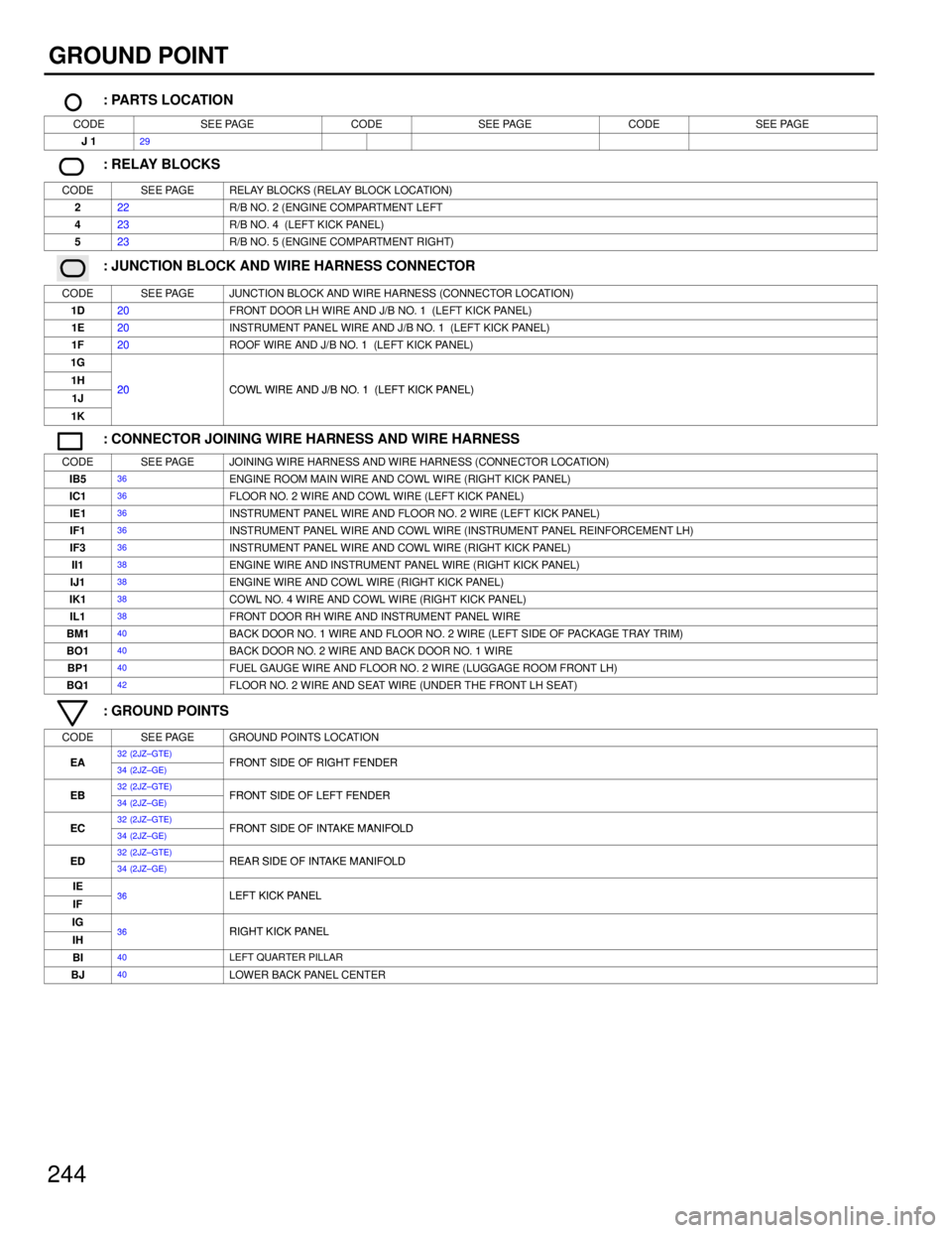 TOYOTA SUPRA 1986  Service Repair Manual 244
GROUND POINT
: PARTS LOCATION
CODESEE PAGECODESEE PAGECODESEE PAGE
J 129
: RELAY BLOCKS
CODESEE PAGERELAY BLOCKS (RELAY BLOCK LOCATION)
222R/B NO. 2 (ENGINE COMPARTMENT LEFT
423R/B NO. 4  (LEFT KI