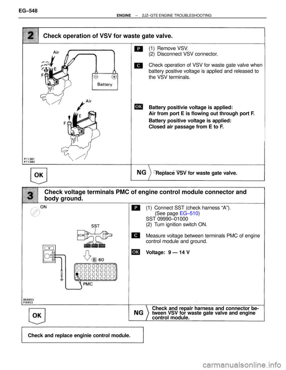 TOYOTA SUPRA 1986 Service Manual Online (See page EG±510)
(1) Remove VSV.
(2) Disconnect VSV connector.
Check operation of VSV for waste gate valve when
battery positive voltage is applied and released to
the VSV terminals.
Battery positiv TOYOTA SUPRA 1986 Service Manual Online (See page EG±510)
(1) Remove VSV.
(2) Disconnect VSV connector.
Check operation of VSV for waste gate valve when
battery positive voltage is applied and released to
the VSV terminals.
Battery positiv