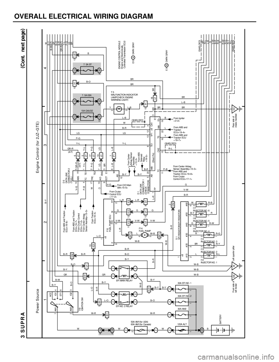 TOYOTA SUPRA 1986 Service Repair Manual OVERALL ELECTRICAL WIRING DIAGRAM
1
234
3SUPRA(
Cont. next pa ge)
7ACC
IG1
ST1
IG2 AM1 4
8
3 2AM2
2 1
5 3 5
2 1
2
2 1J 4
22 22
224EA18EA15EA2
11IC2 12IC2 7IC2
2 BP15 4
M 6 BP1 9IJ1
4IB1
4 IJ1 12 IJ1 8 TOYOTA SUPRA 1986 Service Repair Manual OVERALL ELECTRICAL WIRING DIAGRAM
1
234
3SUPRA(
Cont. next pa ge)
7ACC
IG1
ST1
IG2 AM1 4
8
3 2AM2
2 1
5 3 5
2 1
2
2 1J 4
22 22
224EA18EA15EA2
11IC2 12IC2 7IC2
2 BP15 4
M 6 BP1 9IJ1
4IB1
4 IJ1 12 IJ1 8