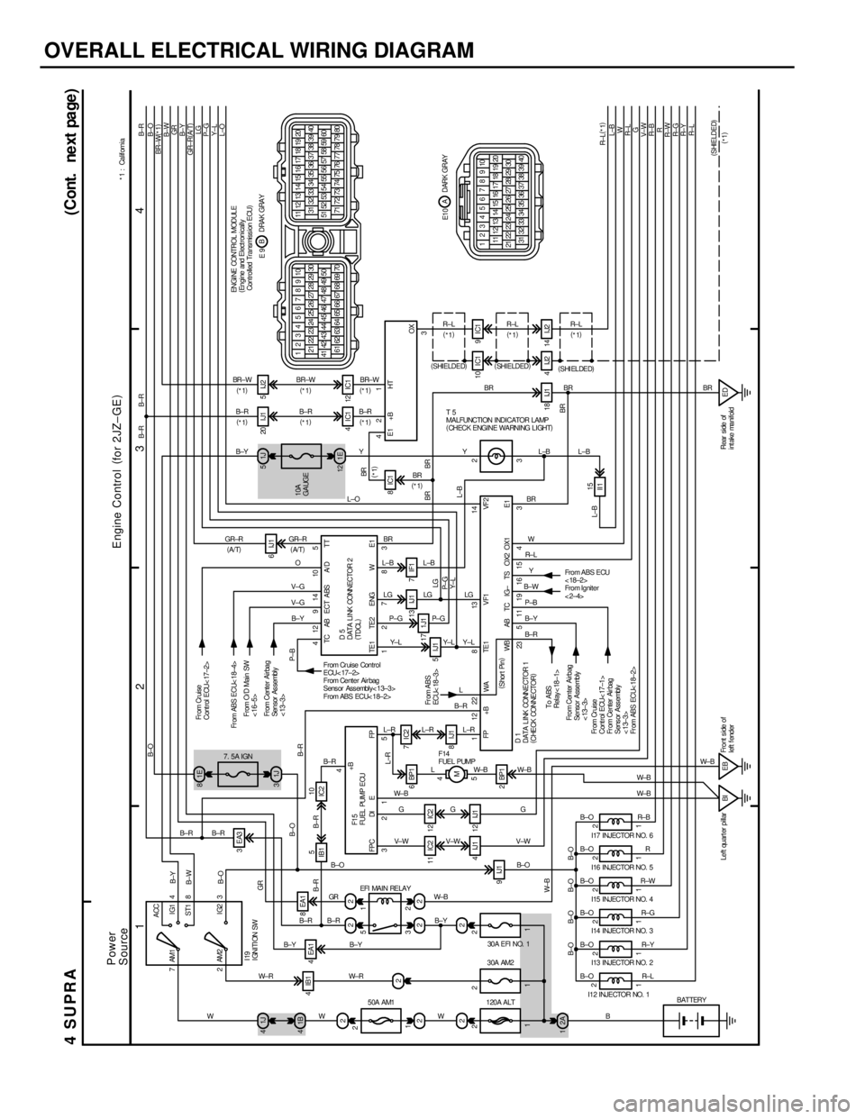 TOYOTA SUPRA 1986 Service Repair Manual OVERALL ELECTRICAL WIRING DIAGRAM
1
234
4 SUPRA
(Cont. next page
)
7ACC
IG1
ST1
IG2 AM1 4
8
3 2AM2
1J 41E 8
22 2
2
2 4EA18EA13EA3
11 IC2 12 IC2
2BP17IC26IJ1
4IB1
4IJ1 12IJ1
9IJ18IJ1 6BP1
5IJ117 1J113 TOYOTA SUPRA 1986 Service Repair Manual OVERALL ELECTRICAL WIRING DIAGRAM
1
234
4 SUPRA
(Cont. next page
)
7ACC
IG1
ST1
IG2 AM1 4
8
3 2AM2
1J 41E 8
22 2
2
2 4EA18EA13EA3
11 IC2 12 IC2
2BP17IC26IJ1
4IB1
4IJ1 12IJ1
9IJ18IJ1 6BP1
5IJ117 1J113