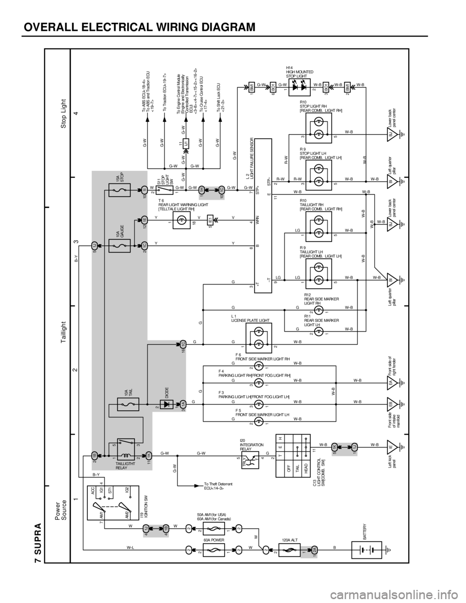 TOYOTA SUPRA 1986 Service Repair Manual OVERALL ELECTRICAL WIRING DIAGRAM
12
34
7 SUPRA
ACC
IG1
ST1
IG2 AM1 4 7
AM2
2 1
3 5
221J 4
1B 41K 11
1A 31C16
1 2
1 3
1 3
1 21C 21J 5
1J 11K 5
IE EB EA BI BJ1 2
1H 1
1C 10
1 2
1 21 6BO1 1BM1
3BO1
2BM1 TOYOTA SUPRA 1986 Service Repair Manual OVERALL ELECTRICAL WIRING DIAGRAM
12
34
7 SUPRA
ACC
IG1
ST1
IG2 AM1 4 7
AM2
2 1
3 5
221J 4
1B 41K 11
1A 31C16
1 2
1 3
1 3
1 21C 21J 5
1J 11K 5
IE EB EA BI BJ1 2
1H 1
1C 10
1 2
1 21 6BO1 1BM1
3BO1
2BM1