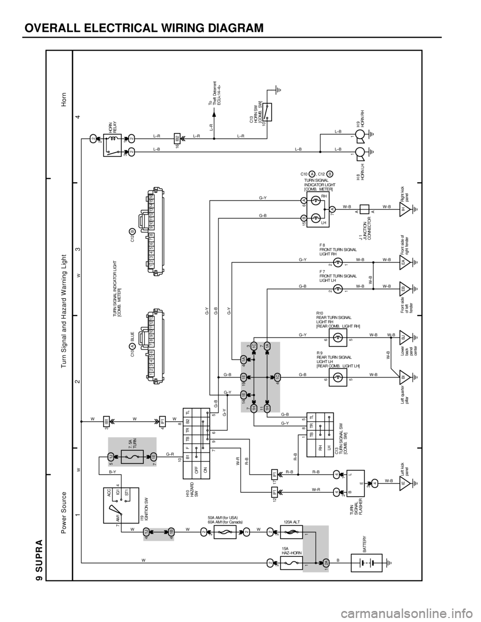 TOYOTA SUPRA 1986 Service Repair Manual OVERALL ELECTRICAL WIRING DIAGRAM
12
34
9 SUPRA
7ACC
IG1
ST 1 AM1 4
221J
1J 4
12 IF1 17 IF11E 14 1E19 1A4 4IF1 3IB1
7
1H
11
1H3
1C
7
1A
1C 4
IE4 44 2A
BI BJ EB1 22
22
16 IB2
10
1 2
EA IH15 B 6 A
7A 1B TOYOTA SUPRA 1986 Service Repair Manual OVERALL ELECTRICAL WIRING DIAGRAM
12
34
9 SUPRA
7ACC
IG1
ST 1 AM1 4
221J
1J 4
12 IF1 17 IF11E 14 1E19 1A4 4IF1 3IB1
7
1H
11
1H3
1C
7
1A
1C 4
IE4 44 2A
BI BJ EB1 22
22
16 IB2
10
1 2
EA IH15 B 6 A
7A 1B