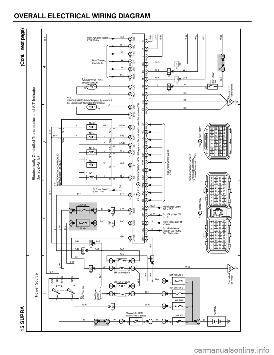 TOYOTA SUPRA 1986 Service Repair Manual OVERALL ELECTRICAL WIRING DIAGRAM
12
34
15 SUPRA
(Cont. next page
)
7ACC
IG1
ST 1
IG2 AM1 4
8
3 2AM2
1J 4
2
222 221J 31J6
8EA12EA2
22 1B 4
22 221E 81K4
2 1
3 5
2 1
5 313 II 1 13 I J2
EA14 4IB1
24 A 1 TOYOTA SUPRA 1986 Service Repair Manual OVERALL ELECTRICAL WIRING DIAGRAM
12
34
15 SUPRA
(Cont. next page
)
7ACC
IG1
ST 1
IG2 AM1 4
8
3 2AM2
1J 4
2
222 221J 31J6
8EA12EA2
22 1B 4
22 221E 81K4
2 1
3 5
2 1
5 313 II 1 13 I J2
EA14 4IB1
24 A 1