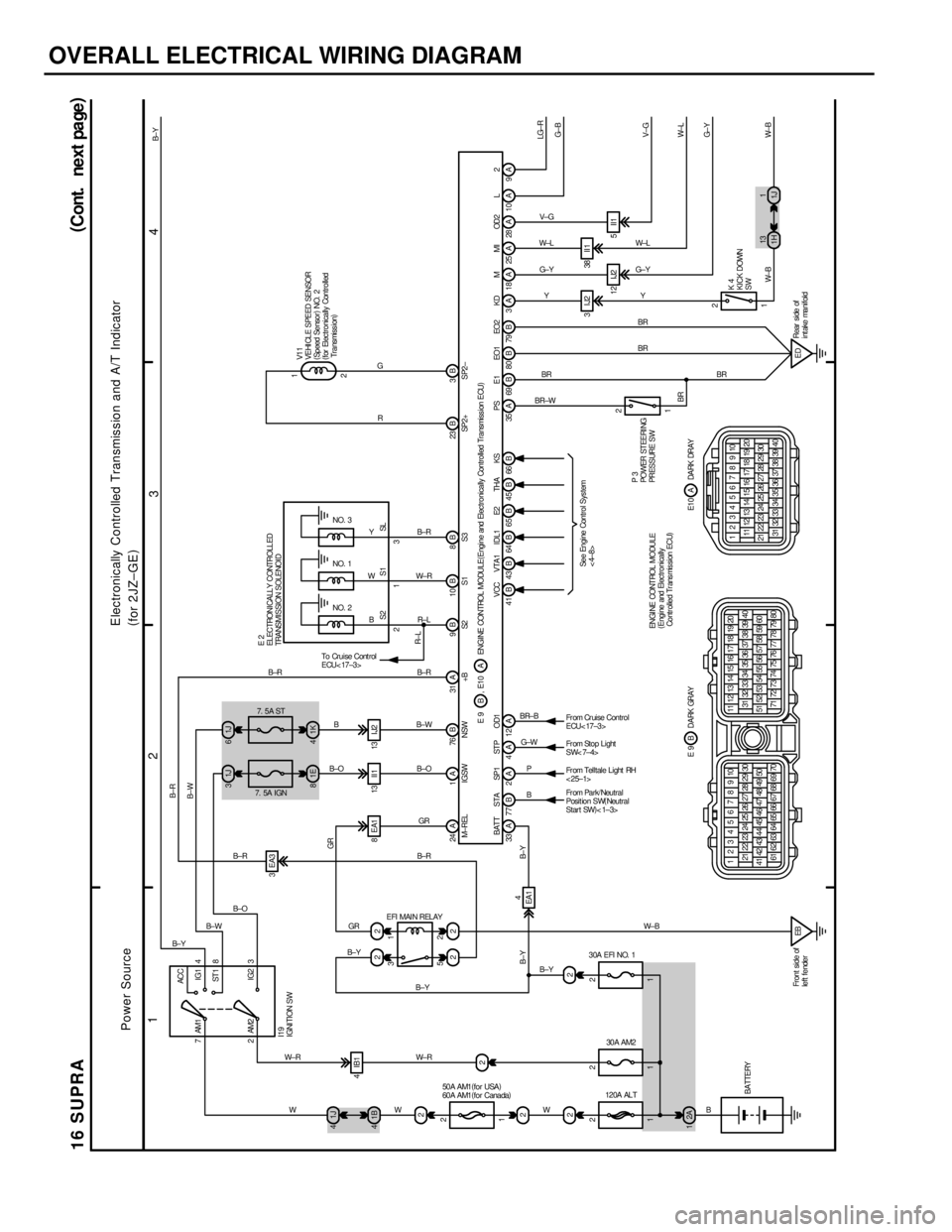 TOYOTA SUPRA 1986 Service Repair Manual OVERALL ELECTRICAL WIRING DIAGRAM
1
2
34
16 SUPRA(
Cont. next pa ge)
7ACC
IG1
ST 1
IG2 AM1 4
8
3 2AM2
1J 4
2
22 21J 31J6
3 EA3
2 1B 4
2 21E 81K4
2 1
5 313 II 1 13 I J2
EA14 4IB1
24 A 1 A 76 B 31 A 9 B TOYOTA SUPRA 1986 Service Repair Manual OVERALL ELECTRICAL WIRING DIAGRAM
1
2
34
16 SUPRA(
Cont. next pa ge)
7ACC
IG1
ST 1
IG2 AM1 4
8
3 2AM2
1J 4
2
22 21J 31J6
3 EA3
2 1B 4
2 21E 81K4
2 1
5 313 II 1 13 I J2
EA14 4IB1
24 A 1 A 76 B 31 A 9 B