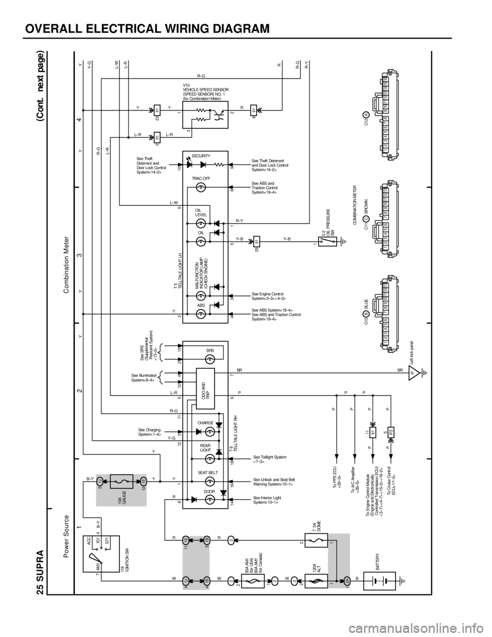 TOYOTA SUPRA 1986 Service Repair Manual OVERALL ELECTRICAL WIRING DIAGRAM
1
234
25 SUPRA(
Cont. next page)
7ACC
IG1
ST1 AM1 4
1J 41E11
221J 5
1E 12
1B 41B5
IF25 II1 1125 II18II1 2 II1 23 II1
1
See Theft Det err ent
and Door Loc k Contr ol
S TOYOTA SUPRA 1986 Service Repair Manual OVERALL ELECTRICAL WIRING DIAGRAM
1
234
25 SUPRA(
Cont. next page)
7ACC
IG1
ST1 AM1 4
1J 41E11
221J 5
1E 12
1B 41B5
IF25 II1 1125 II18II1 2 II1 23 II1
1
See Theft Det err ent
and Door Loc k Contr ol
S
