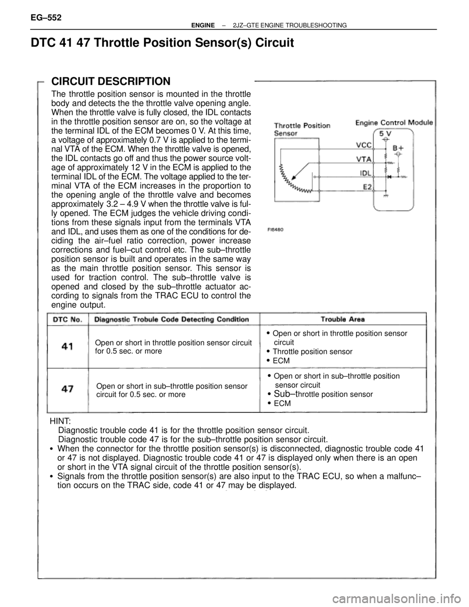 TOYOTA SUPRA 1986 Service Manual Online CIRCUIT DESCRIPTION
The throttle position sensor is mounted in the throttle
body and detects the the throttle valve opening angle.
When the throttle valve is fully closed, the IDL contacts
in the thro TOYOTA SUPRA 1986 Service Manual Online CIRCUIT DESCRIPTION
The throttle position sensor is mounted in the throttle
body and detects the the throttle valve opening angle.
When the throttle valve is fully closed, the IDL contacts
in the thro