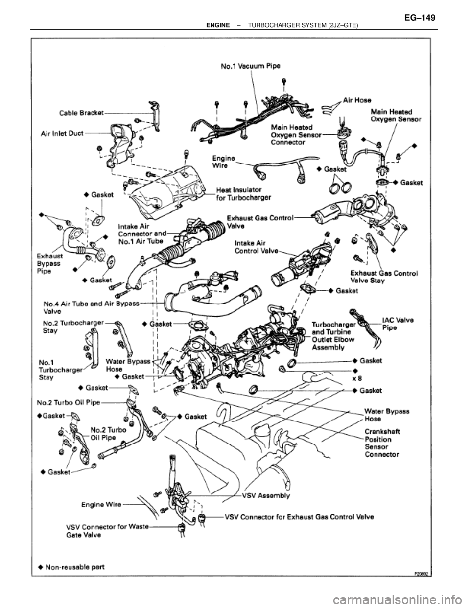 TOYOTA SUPRA 1986  Service Repair Manual ± ENGINETURBOCHARGER SYSTEM (2JZ±GTE)EG±149 