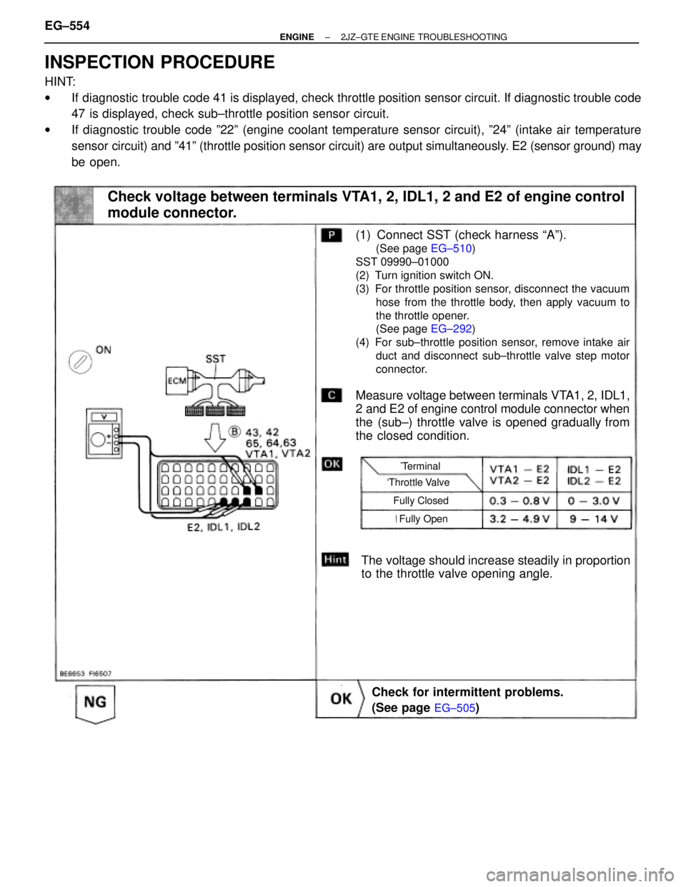 TOYOTA SUPRA 1986  Service Owners Manual INSPECTION PROCEDURE
HINT:
wIf diagnostic trouble code 41 is displayed, check throttle position sensor circuit. If diagnostic trouble code
47 is displayed, check sub±throttle position sensor circuit.
