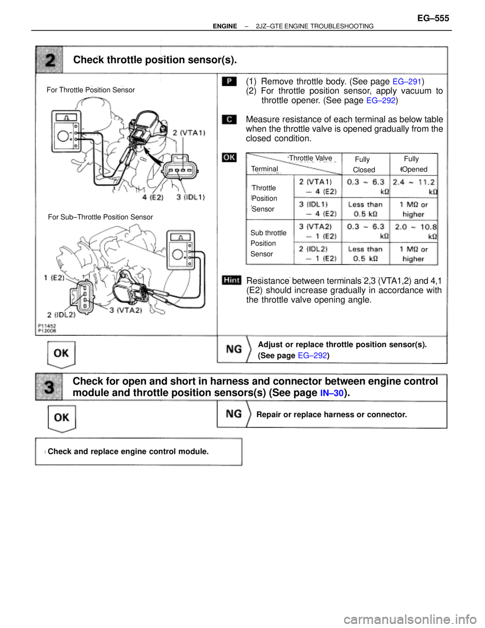 TOYOTA SUPRA 1986  Service Owners Manual (1) Remove throttle body. (See page EG±291)
(2) For throttle position sensor, apply vacuum to
throttle opener. (See page 
EG±292)
Measure resistance of each terminal as below table
when the throttle