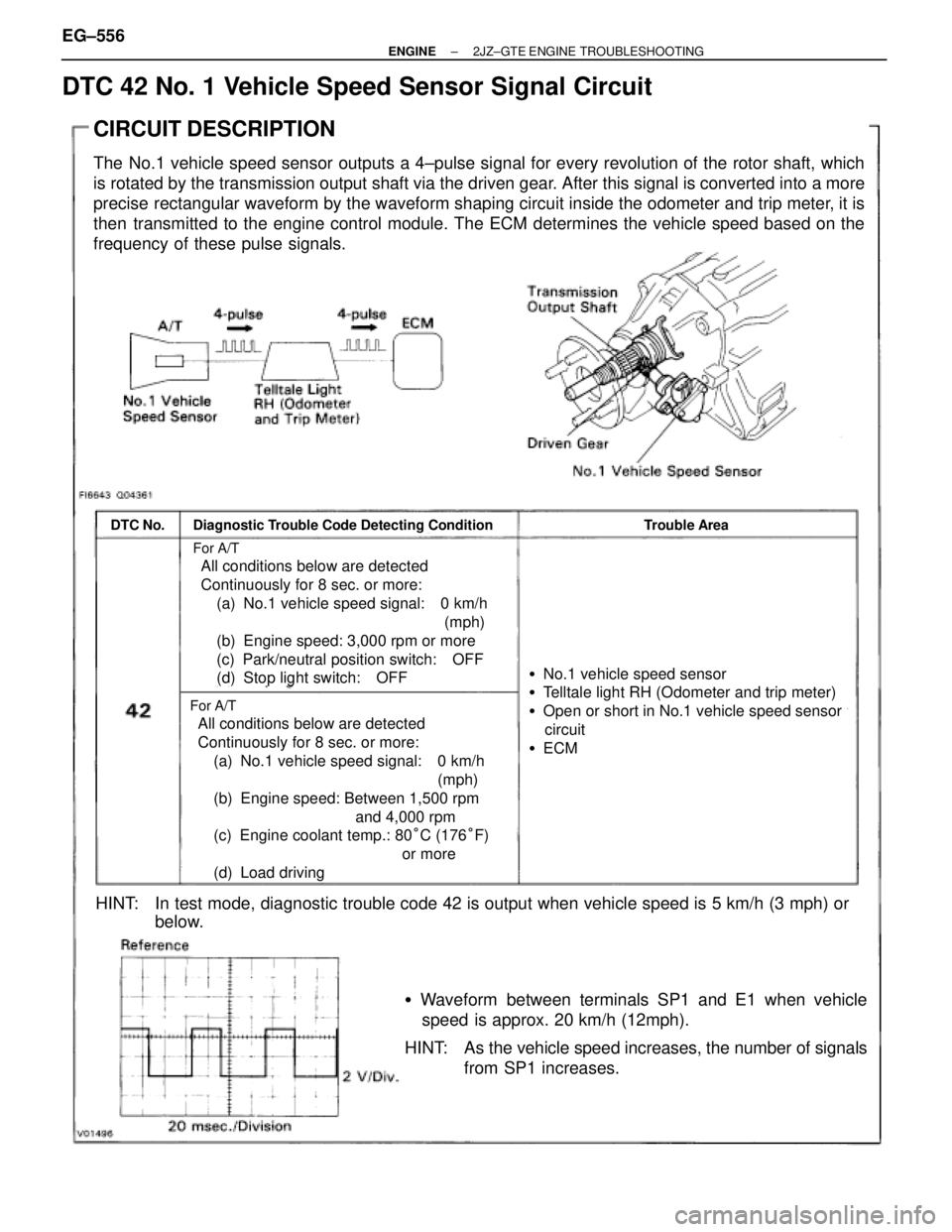 TOYOTA SUPRA 1986  Service Owners Manual DTC 42 No. 1 Vehicle Speed Sensor Signal Circuit
CIRCUIT DESCRIPTION
The No.1 vehicle speed sensor outputs a 4±pulse signal for every revolution of the rotor shaft, which
is rotated by the transmissi