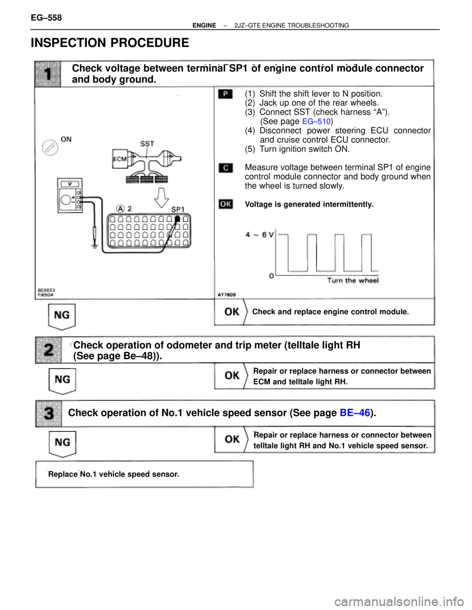 TOYOTA SUPRA 1986  Service Owners Manual INSPECTION PROCEDURE
(See page EG±510)
(1) Shift the shift lever to N position.
(2) Jack up one of the rear wheels.
(3) Connect SST (check harness ªAº).
(See page 
EG±510)
(4) Disconnect  power st