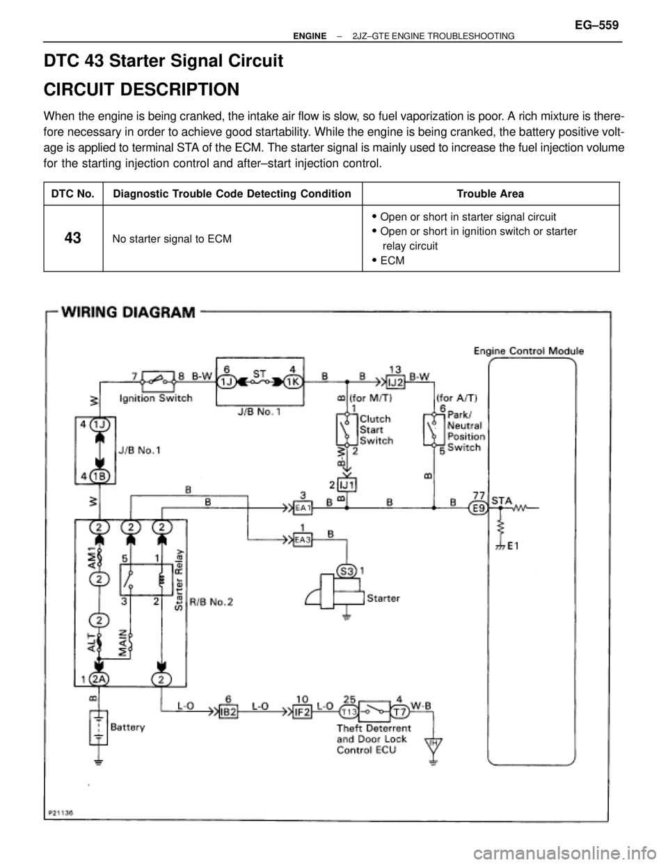 TOYOTA SUPRA 1986  Service Owners Manual DTC 43 Starter Signal Circuit
CIRCUIT DESCRIPTION
When the engine is being cranked, the intake air flow is slow, so fuel vaporization is poor. A rich mixture is there-
fore necessary in order to achie