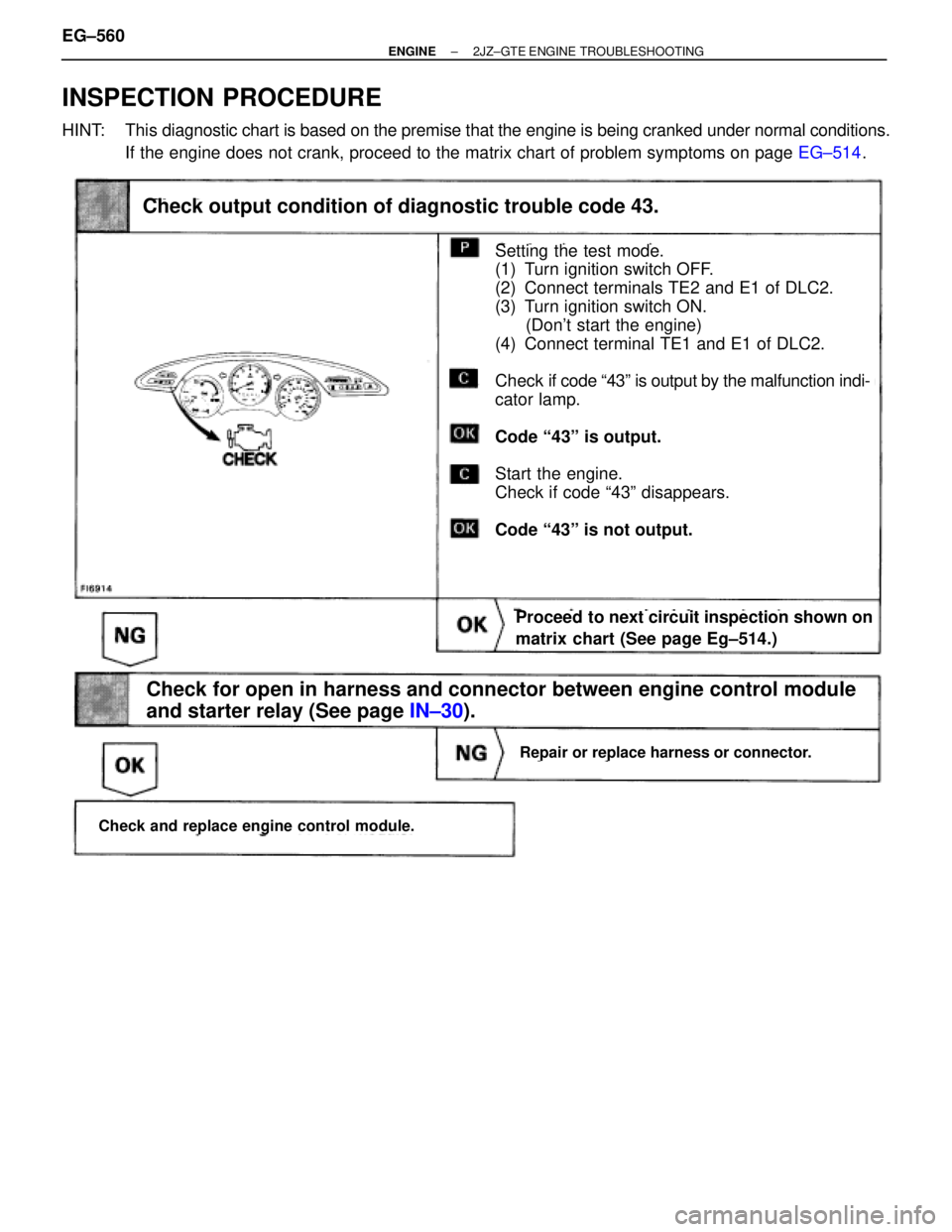 TOYOTA SUPRA 1986  Service Owners Manual INSPECTION PROCEDURE
HINT: This diagnostic chart is based on the premise that the engine is being cranked under normal conditions.
If the engine does not crank, proceed to the matrix chart of problem 