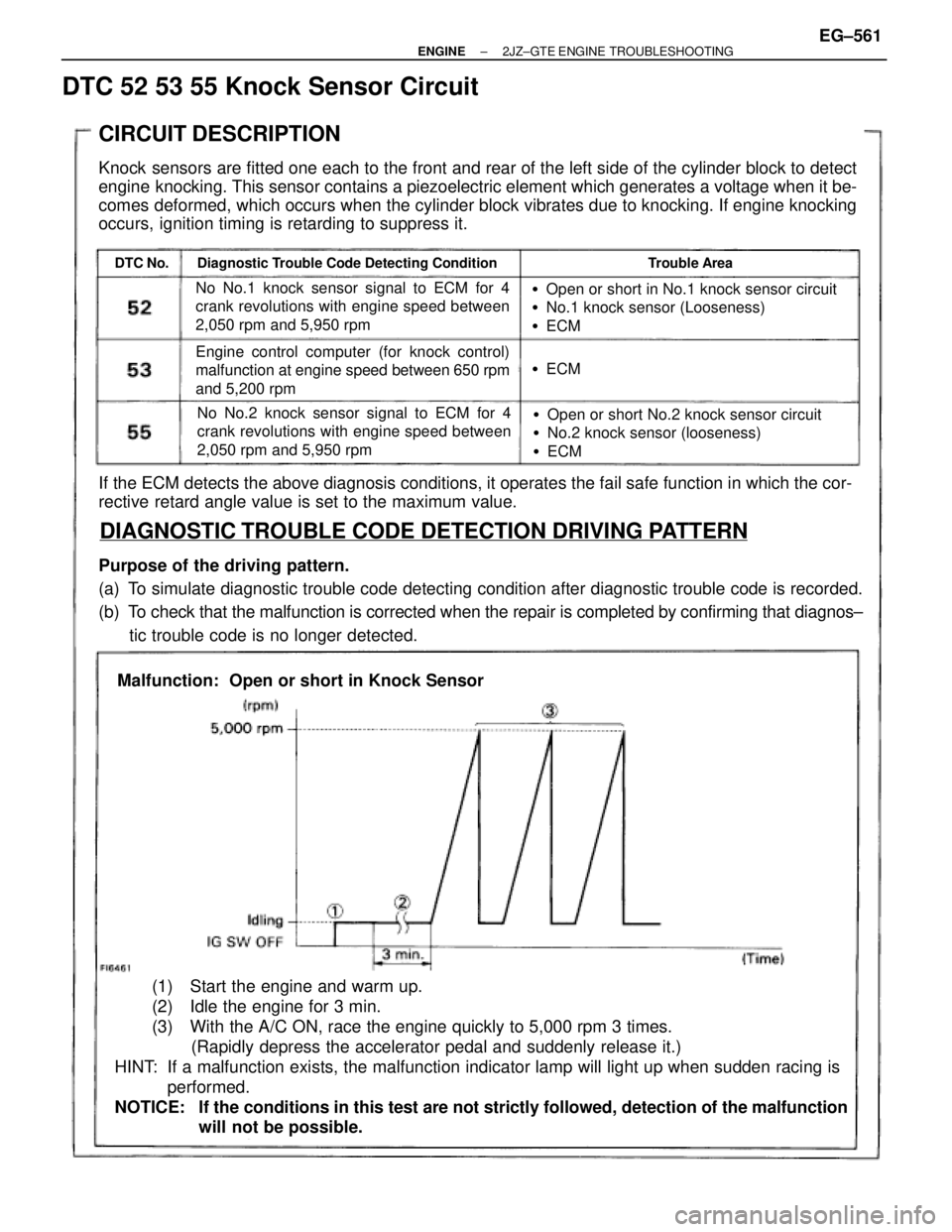 TOYOTA SUPRA 1986  Service Owners Manual DTC 52 53 55 Knock Sensor Circuit
CIRCUIT DESCRIPTION
Knock sensors are fitted one each to the front and rear of the left side of the cylinder block to detect
engine  knocking. This sensor contains a 