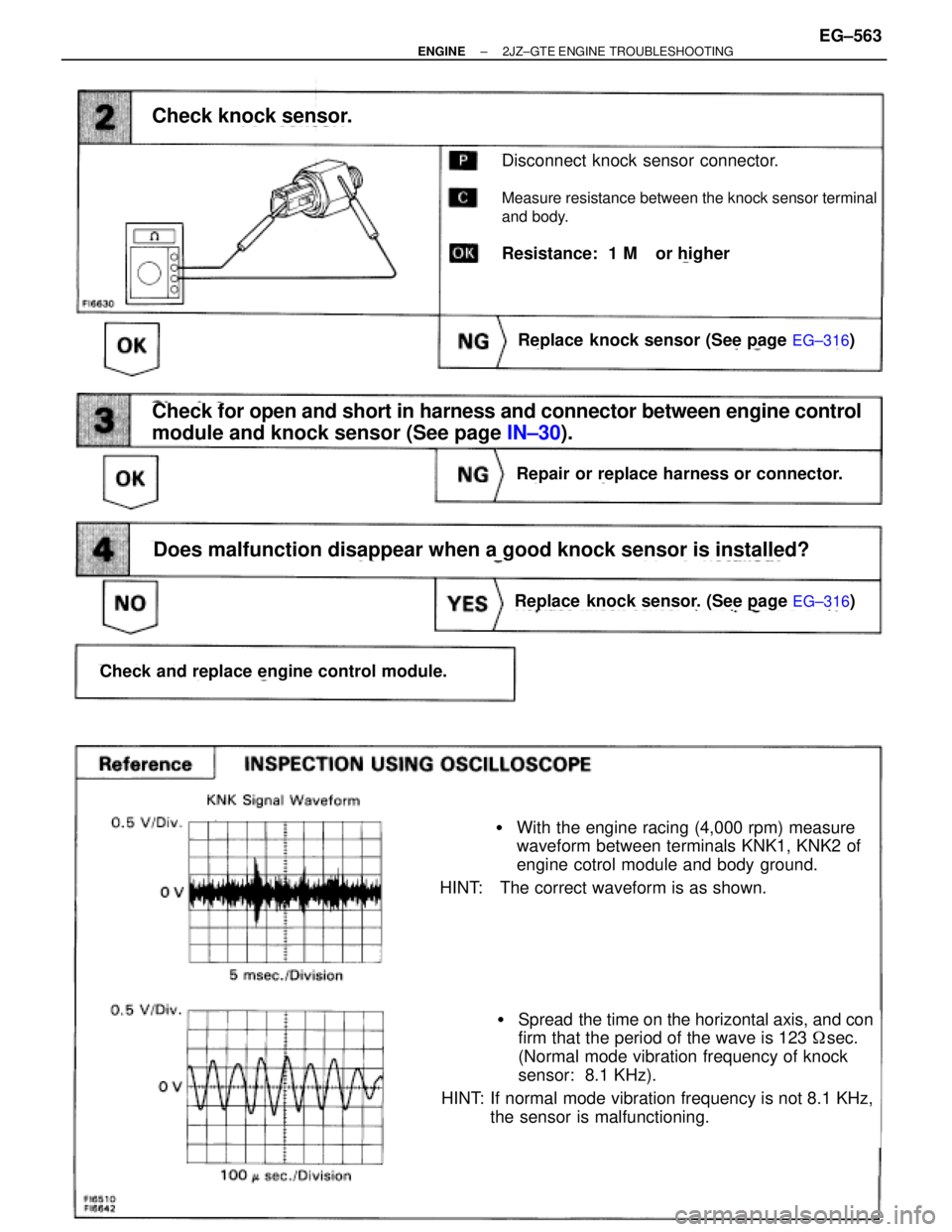 TOYOTA SUPRA 1986  Service Owners Manual With the engine racing (4,000 rpm) measure
waveform between terminals KNK1, KNK2 of
engine cotrol module and body ground.
HINT: The correct waveform is as shown.
Spread  the time on the horizontal a