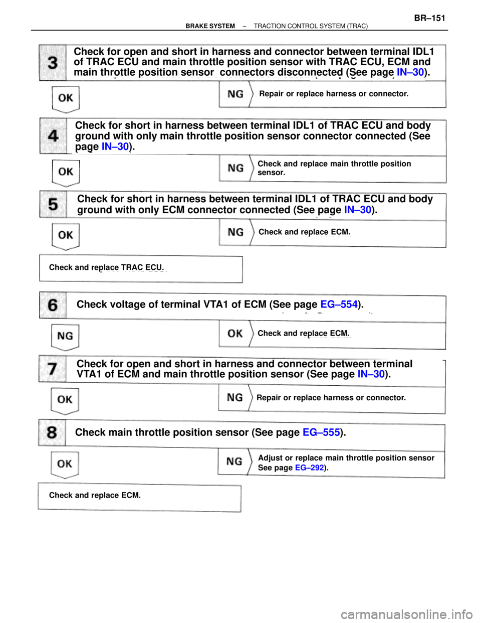 TOYOTA SUPRA 1995  Service Repair Manual (See page IN±30).
page IN±30).
(See
(See page IN±30).
(See page EG±554).
Check for open and short in harness and connector between terminal IDL1
of TRAC ECU and main throttle position sensor with 