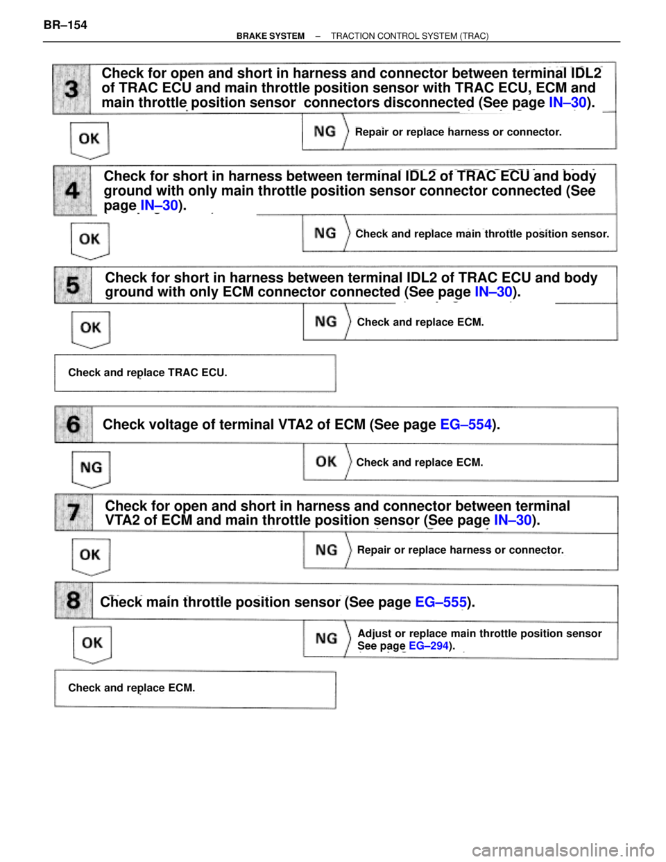 TOYOTA SUPRA 1995  Service Repair Manual (See page IN±30).
(See page IN±30).
(See page IN±30).
(See page EG±294).
Check for open and short in harness and connector between terminal IDL2
of TRAC ECU and main throttle position sensor with 