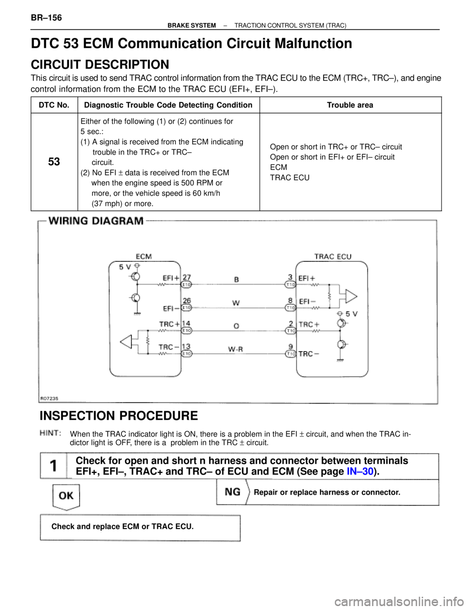 TOYOTA SUPRA 1995  Service Repair Manual (See page IN±30).
Check for open and short n harness and connector between terminals
EFI+, EFI±, TRAC+ and TRC± of ECU and ECM (See page IN±30).
When the TRAC indicator light is ON, there is a pro