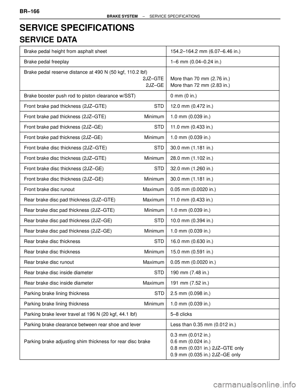 TOYOTA SUPRA 1995  Service Repair Manual SERVICE SPECIFICATIONS
SERVICE DATA
 Brake pedal height from asphalt sheet 154.2±164.2 mm (6.07±6.46 in.)
