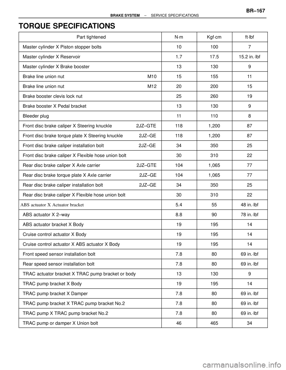 TOYOTA SUPRA 1995  Service Repair Manual TORQUE SPECIFICATIONS
 Part tightened NVm KgfVcm ftVlbf 
 M