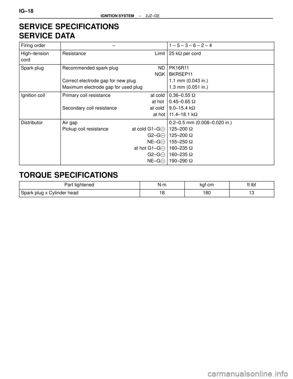 TOYOTA SUPRA 1995  Service Repair Manual SERVICE SPECIFICATIONS
SERVICE DATA
 Firing order ± 1 ± 5 ± 3 ± 6 ± 2 ± 4 
 High±tension
cord