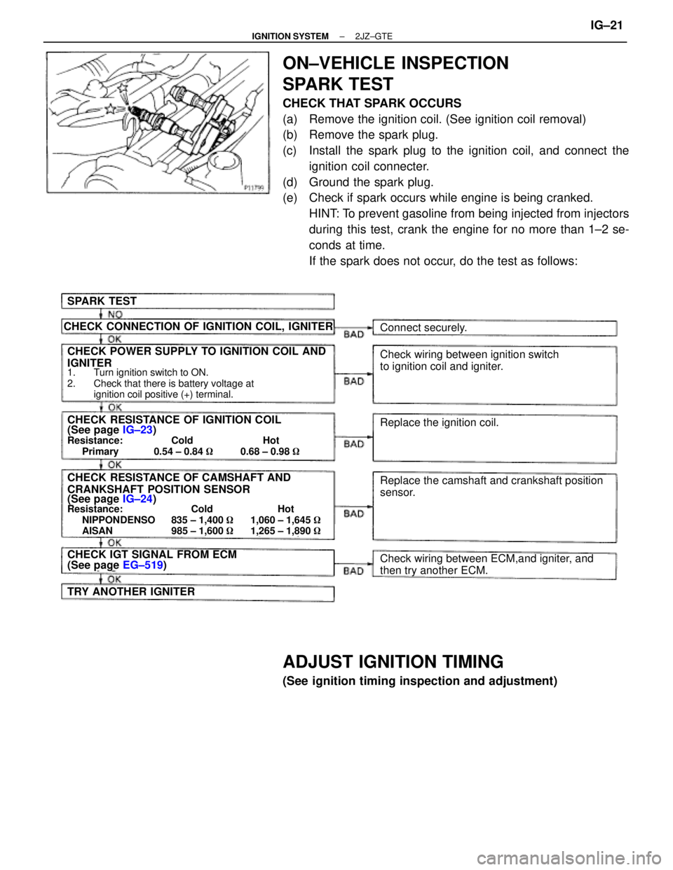 TOYOTA SUPRA 1995  Service Repair Manual ON±VEHICLE INSPECTION
SPARK TEST
CHECK THAT SPARK OCCURS
(a)  Remove the ignition coil. (See ignition coil removal)
(b)  Remove the spark plug.
(c)  Install the spark plug to the ignition coil, and c