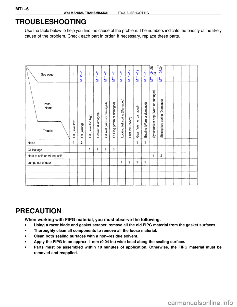 TOYOTA SUPRA 1995  Service Repair Manual MT1±11MT1±26,34MT2±2MT1±24,26
34MT1±11MT1±11MT1±11MT1±12MT1±12MT1±12
Oil (Level low)O±Ring (Worn or damaged)Oil seal (Worn or damaged)Gasket  (Damaged)Oil (Level too high)Oil (Wrong)Bearing