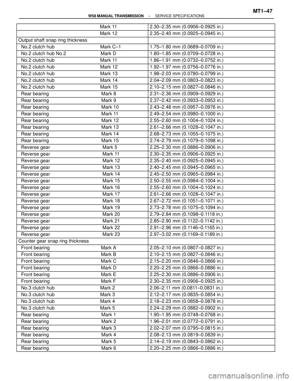 TOYOTA SUPRA 1995  Service Repair Manual                                                             Mark 11 2.30±2.35 mm (0.0906±0.0925 in.)
 